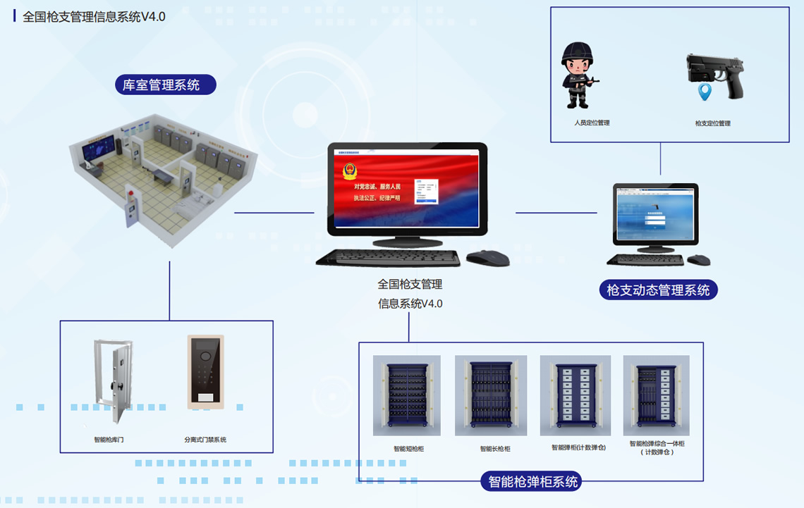 全國槍支管理信息系統(tǒng)4