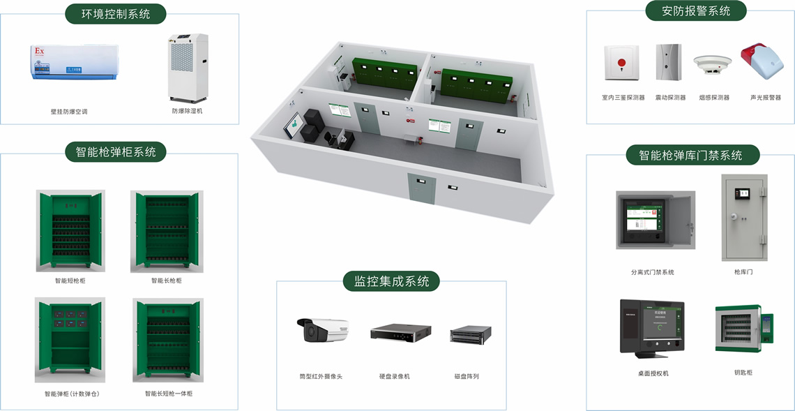 部隊(duì)兵器室智能管理系統(tǒng)