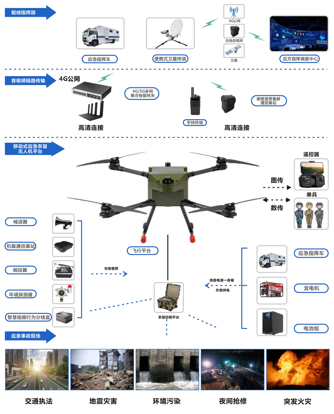 系留無(wú)人機(jī)平臺(tái)_r2_c6